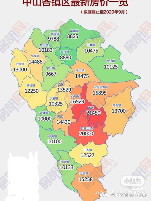 中山火炬開發(fā)區(qū)房地產(chǎn)與批發(fā)零售業(yè)投資分析