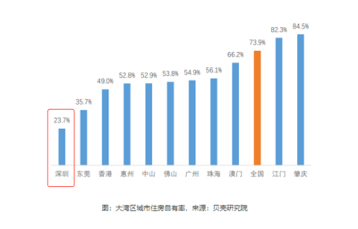 年終盤點 首付100萬起抄底北站爆款真公寓，建筑業新機遇